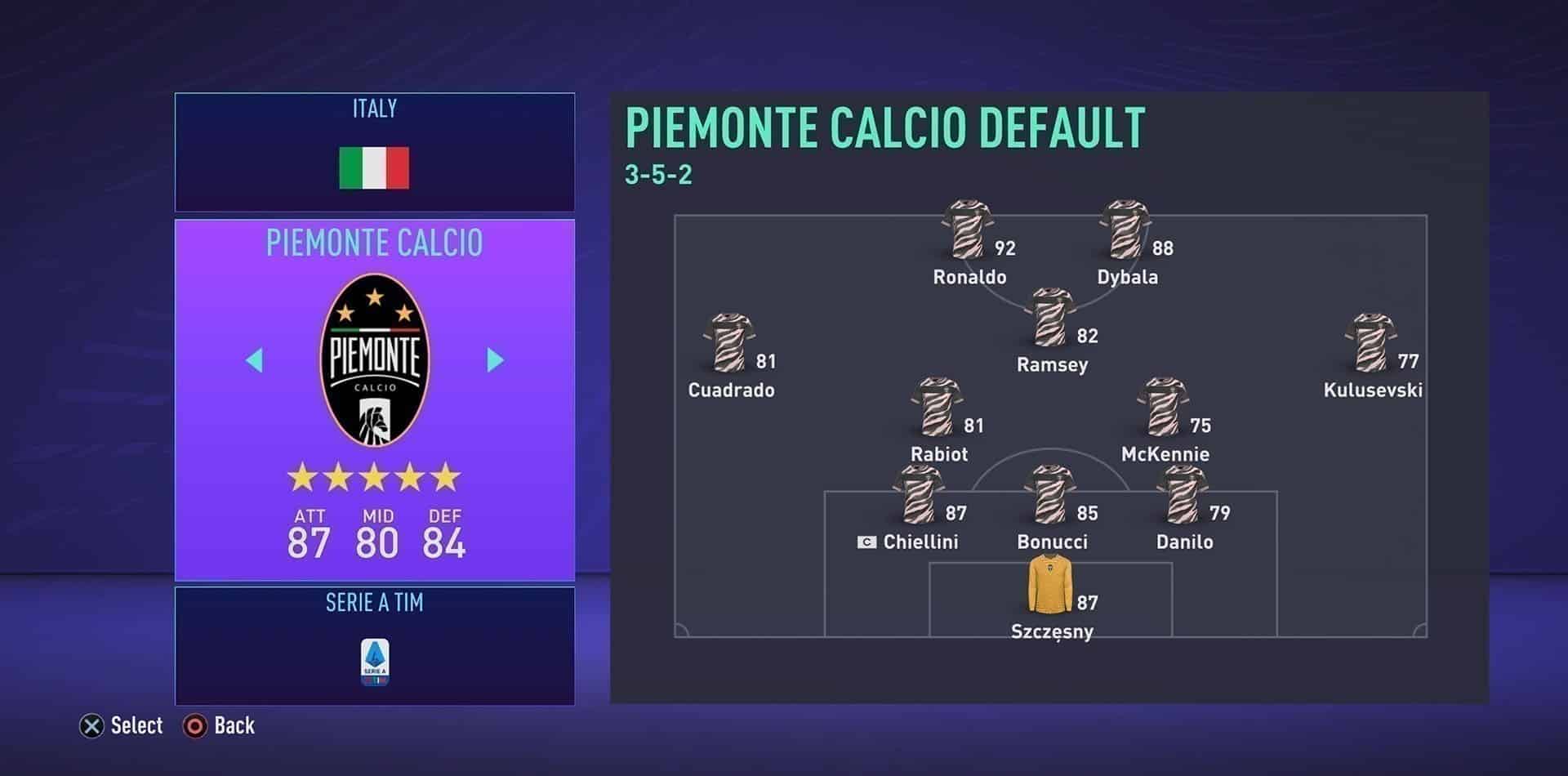 melhores formações fifa 21