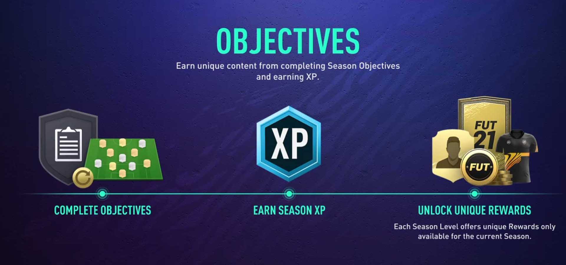 objetivos fifa 21