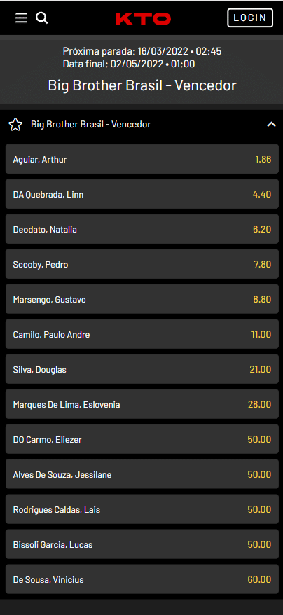 Mercados mais interessantes relacionados ao BBB 22