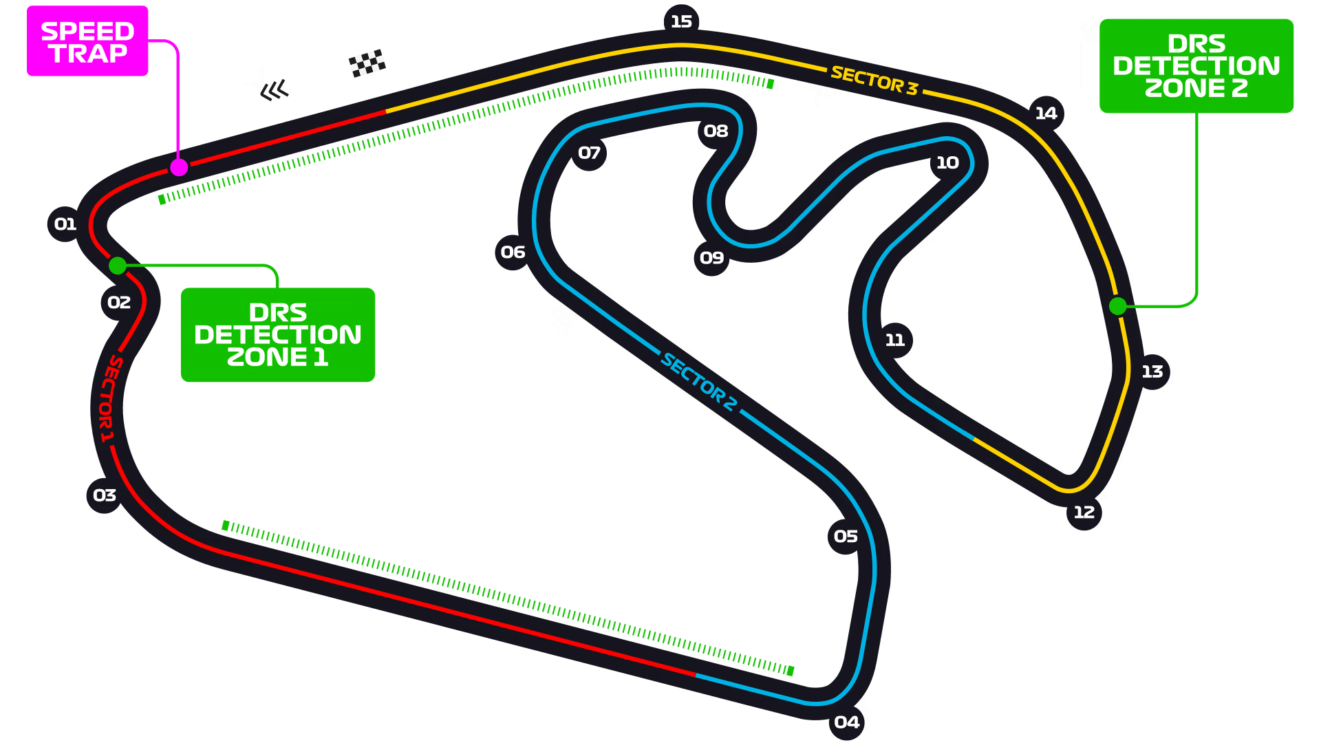 Autódromo Interlagos história e curiosidades