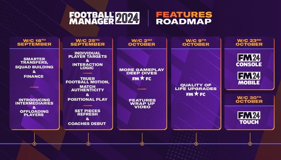 Quando lança o Football Manager 24?