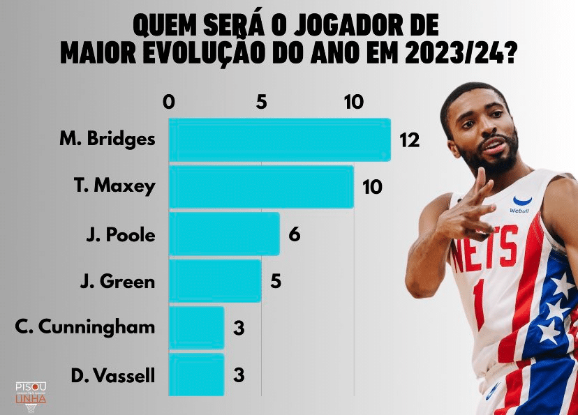 Divulgação/Pisou Na Linha