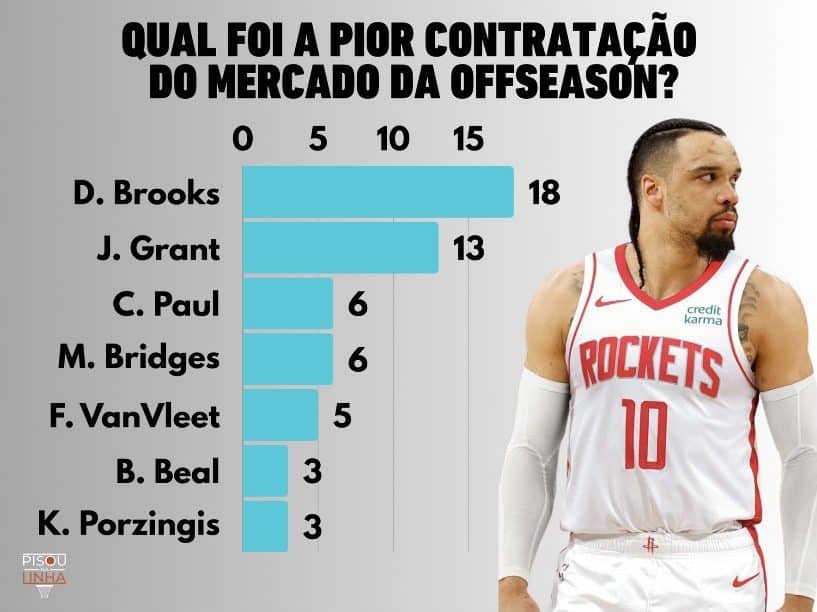 Divulgação/Pisou Na Linha