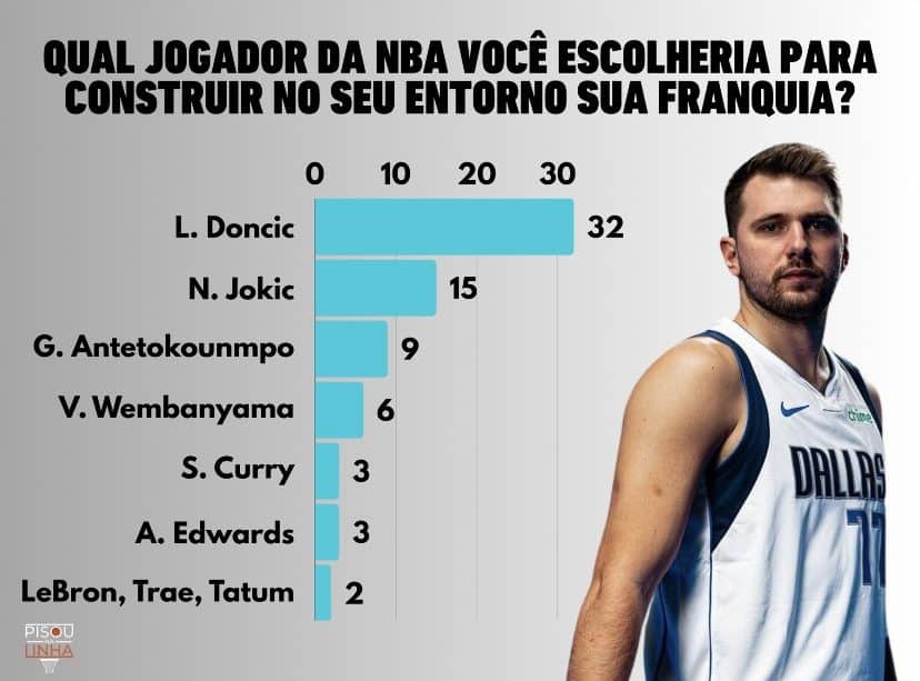 Divulgação/Pisou Na Linha