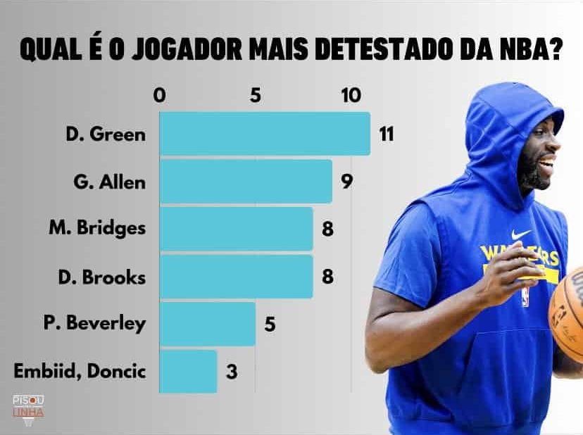 Divulgação/Pisou Na Linha